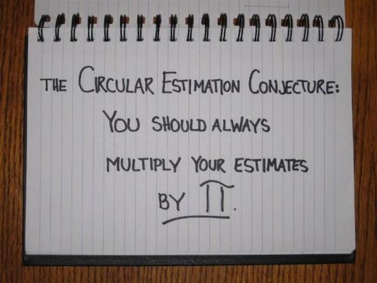 The Circular Estimation Conjecture: You should always multiply your estimates by pi.
